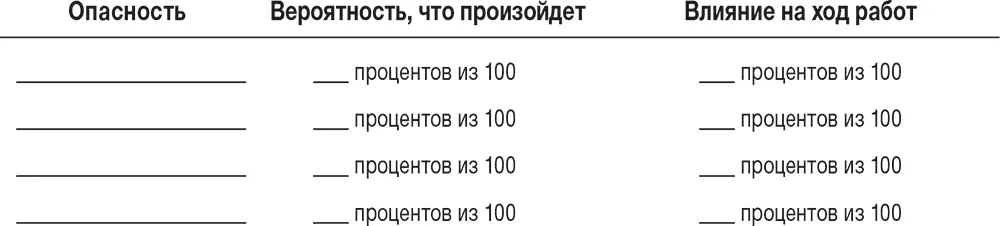 Остановитесь как только команда придет к согласию насчет опасностей и степени - фото 15