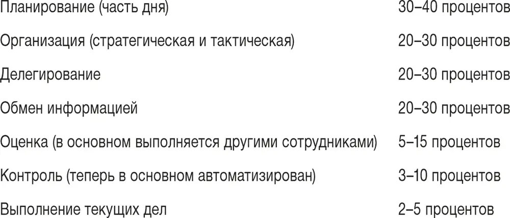 Менеджеры среднего звена администраторы и специалисты описывают такое - фото 16