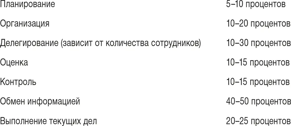 Ниже наглядно показано что различие очень велико данные в пирамиде менеджеров - фото 17