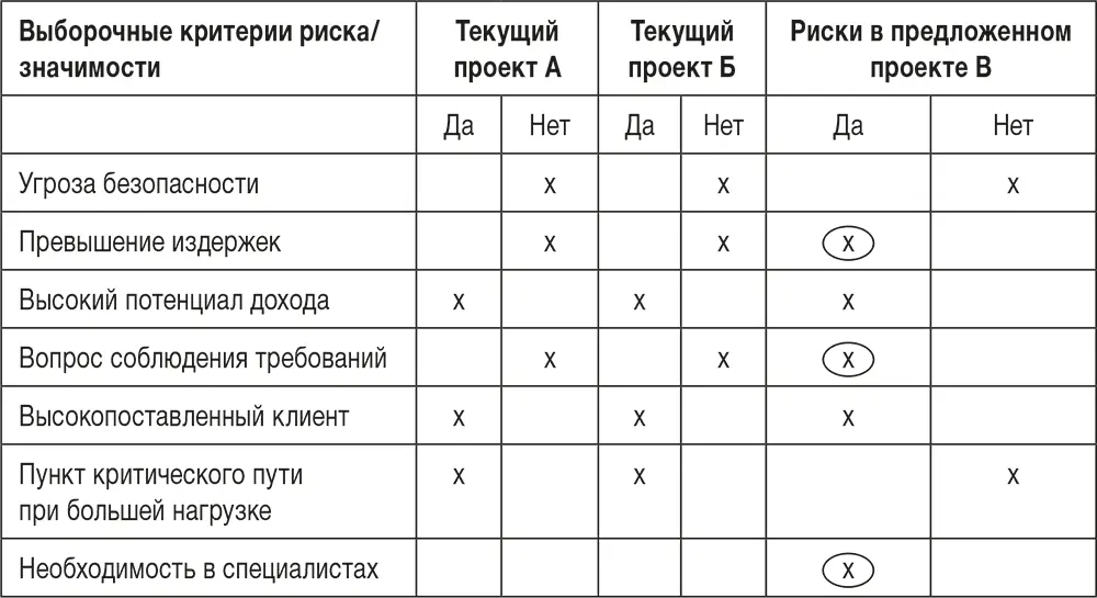Ваши данные помогут усердной клиентоориентированной команде увидеть - фото 20