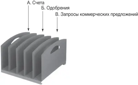Создайте удобные зоны разгрузки Даже не имея секретаряреферента который - фото 28