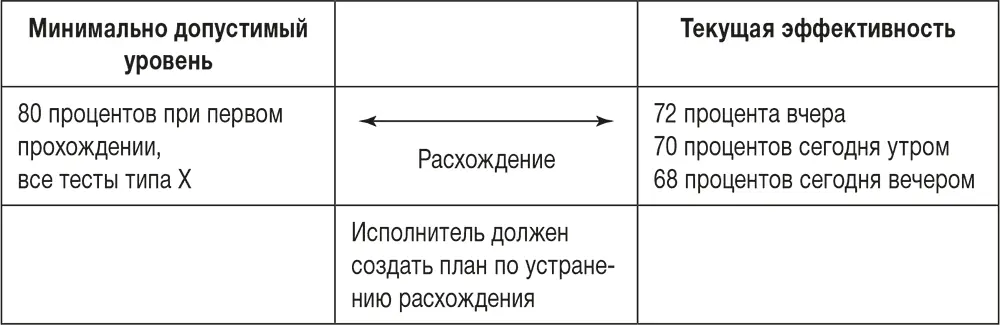 Вот некоторые предложения по использованию этого инструмента сосредоточьтесь - фото 29