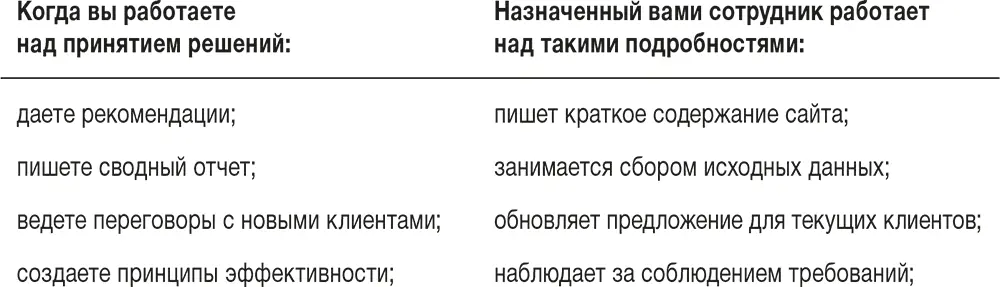 Дайте задаче определение потом передавайте ее Делегирование приносит два вида - фото 30