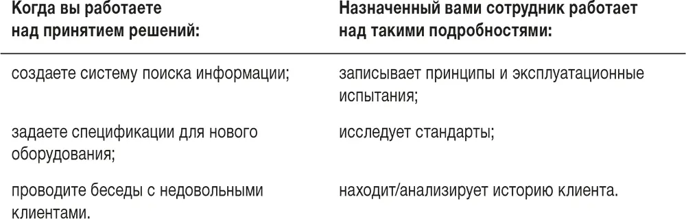 Дайте задаче определение потом передавайте ее Делегирование приносит два вида - фото 31