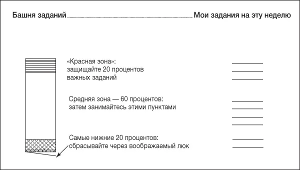 Как обосновывается важность актуальных задач 1 Определите среди текущих задач - фото 33
