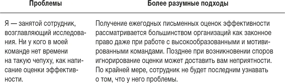 Ловушка 11 неумелое делегирование и плохое обучение Ловушка 12 проволочки - фото 53