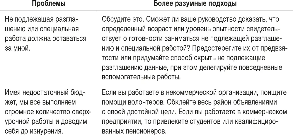 Ловушка 12 проволочки и неумение завершать дела Ловушка 13 дружеское - фото 55