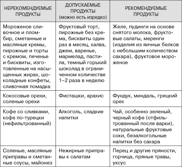 Это чудесные диетические рекомендации Они просты понятны и одинаковы - фото 48