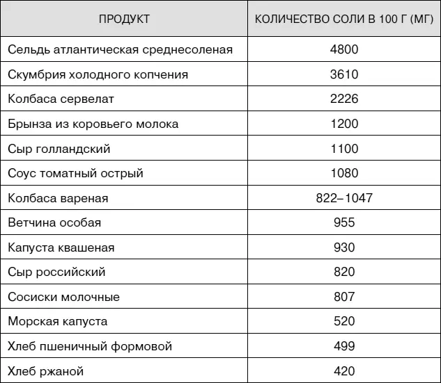 В процессе промышленного производства ряда продуктов в них добавляют пищевые - фото 49