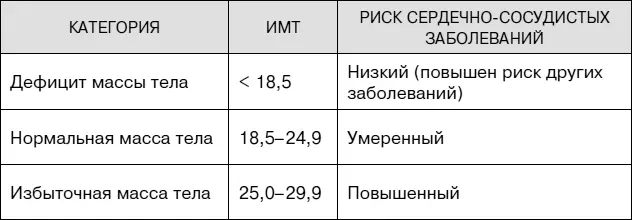 Окончание таблицы 30 В случае высокой степени риска сердечнососудистых - фото 50