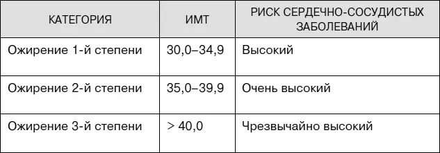 В случае высокой степени риска сердечнососудистых заболеваний наиболее - фото 51