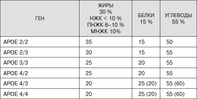 Насыщенные жирные кислоты при комнатной температуре остаются твердыми Это - фото 52