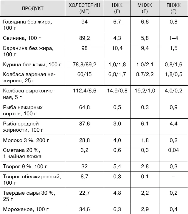 Окончание таблицы 32 АРОЕ 22Как правило пока уровень триглицеридов у - фото 53