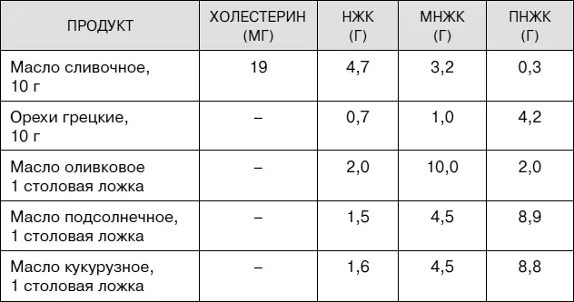 АРОЕ 22Как правило пока уровень триглицеридов у обладателей этого генотипа - фото 54