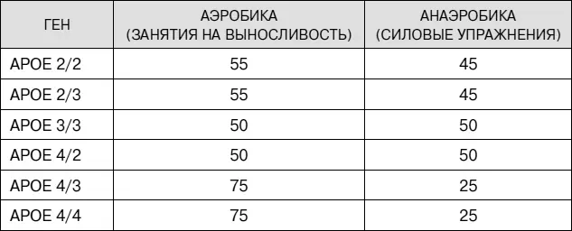 Упражнения на выносливость дают большую нагрузку на сердце и требуют более - фото 56