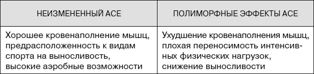 Продукт гена АСЕ ангиотензинпревращающий фермент регулирует сосудистый - фото 57