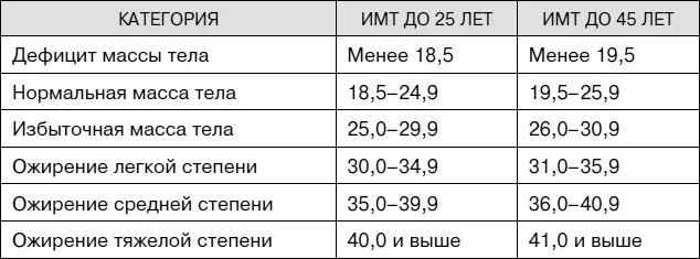 Жировая ткань может располагаться либо подкожно и таким образом формировать - фото 60