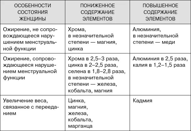 К сожалению после утраты репродуктивных способностей женщина в эволюционном - фото 65