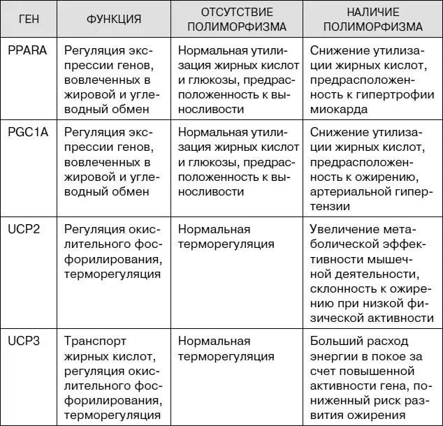 Что касается снижения калорийности то здесь важно не переусердствовать - фото 66
