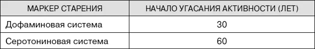 Дофамин нейромедиатор вырабатываемый в мозге людей и животных Он - фото 67