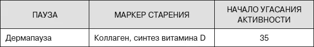 Это условноусредненные параметры Так почему кожа одних угасает раньше а - фото 71