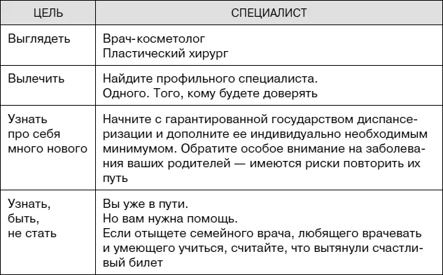 Здоровье это не отсутствие болезни но эмоциональное умственное и физическое - фото 73