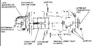 Конструкторское бюро Салют было создано в 1950 году замечательным инженером - фото 6