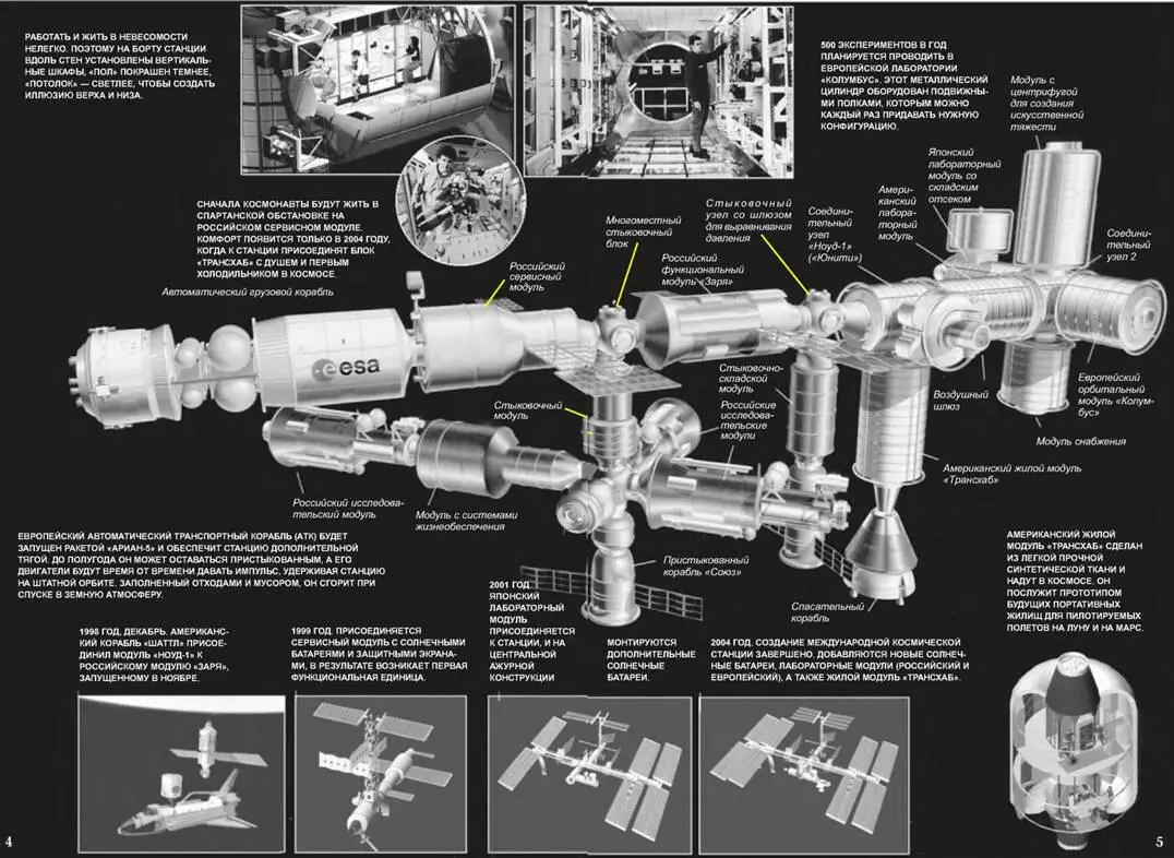 Первая международная космическая станция Через пять лет на околоземной орбите - фото 8