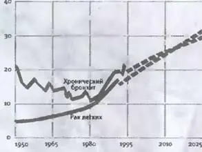 В ближайшие десятилетия все больше женщин будет умирать от последствий курения - фото 39