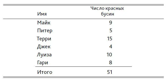 Было бы трудно создать для шести человек столь схожие физические условия - фото 10