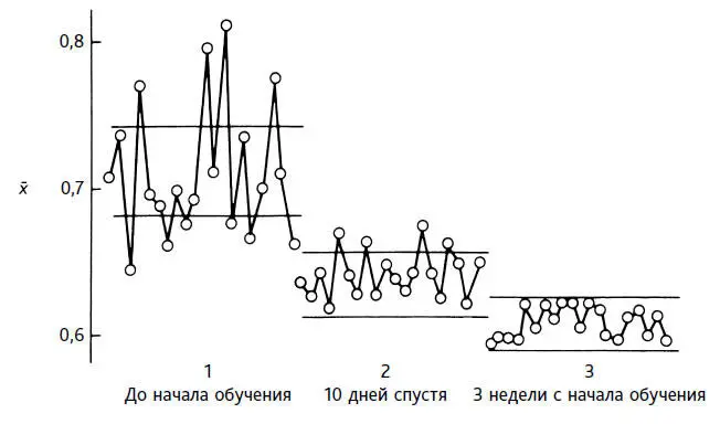 Рис 18 Средние значения для пациента учащегося ходить после операции - фото 31