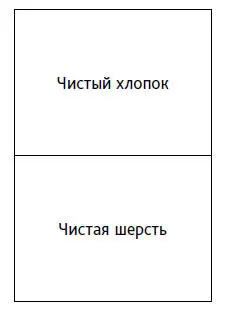 Рис 30 Это одеяло на 50 шерстяное по площади Примечание Следующий - фото 48