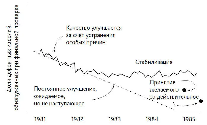 Рис 34 График числа пожаров на территории компании Для вычисления верхнего - фото 52