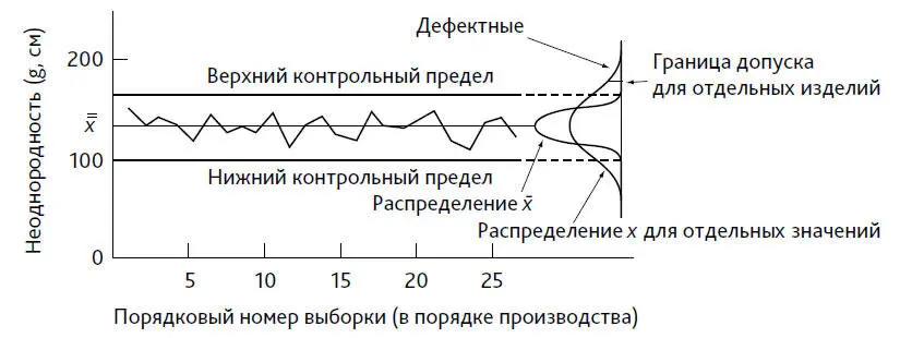 Рис 42 Карта x для испытаний колес на однородность заполняемая - фото 64