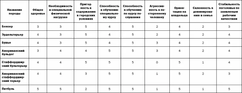 Поэтому если вы все делаете правильно жизнь с собаками бульгруппы - фото 9