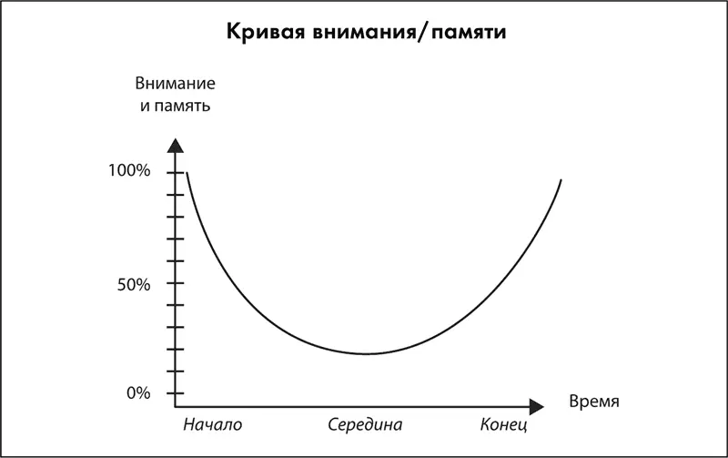 Рис 81 А сейчас вспомните о том как прошла ваша последняя презентация - фото 18