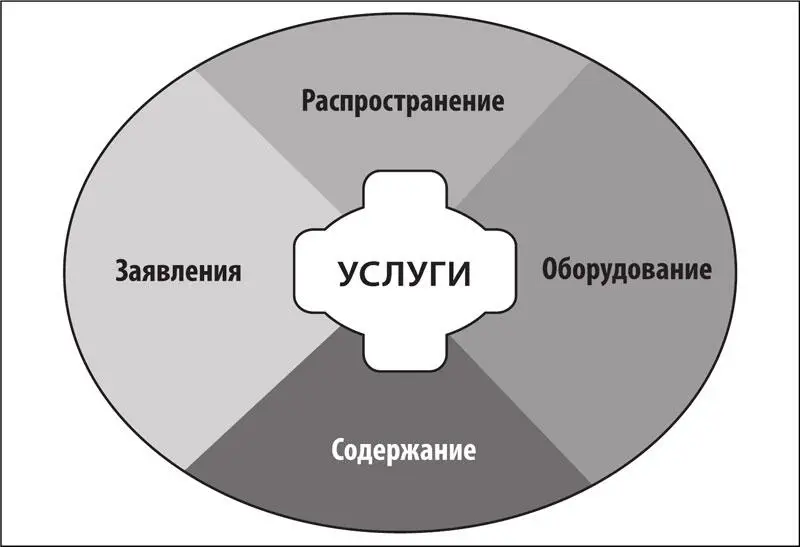 Рис 182 Последние данные опубликованные 3M Meeting Management Institute - фото 45