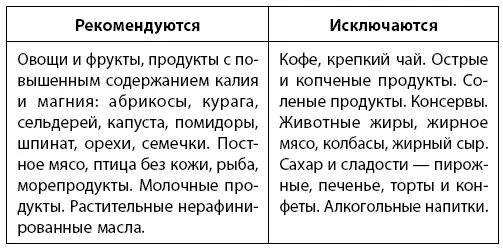 Употребление соли строго ограничено не более 5 граммов в сутки Данная диета - фото 11