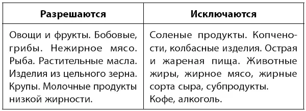 Ограничение соли не более 2 г в сутки Регулярное измерение АДИзмеряйте - фото 21