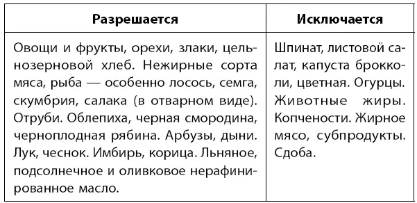 Физическая активностьОдной из главных ошибок в лечении тромбофлебита - фото 27