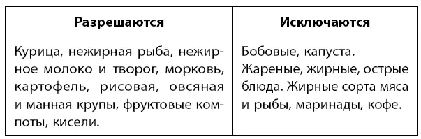 Хронический гастрит Хронический гастрит длительно текущее рецидивирующее - фото 38