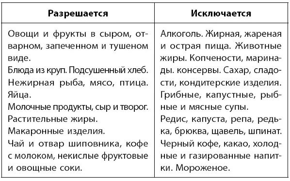 Прием пищи должен быть 56 раз в день малыми порциями Выработайте пищевой - фото 41