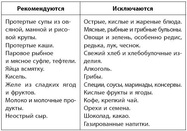 Физическая активностьПри дуодените рекомендуются умеренные физические нагрузки - фото 43