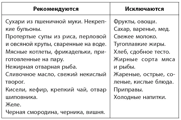 Физическая активностьПри хроническом колите полезны занятия физкультурой - фото 45