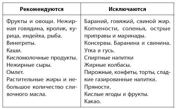 Иногда после удаления желчного пузыря могут появиться запоры или диарея а - фото 49