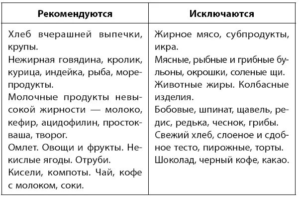 Правила при отеках голеней и накоплении жидкости в брюшной полости асците - фото 52