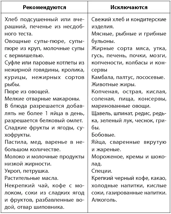 Физическая активностьПри гепатитах противопоказаны интенсивные физические - фото 55