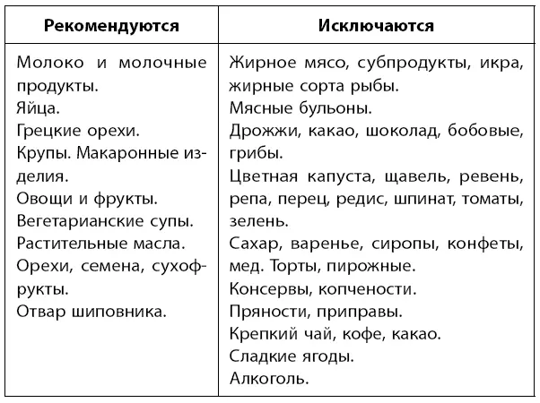 Раз в неделю рекомендуется устраивать разгрузочные дни творожные кефирные - фото 59