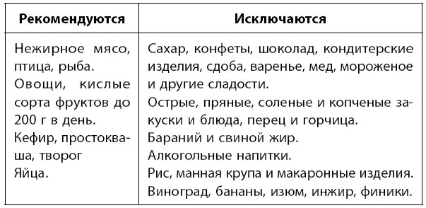 Употребляйте продукты обладающие сахароснижающим свойством стручковая фасоль - фото 74