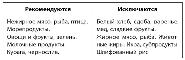 В силу замедления обмена веществ замедляется и выведение жидкости из организма - фото 76